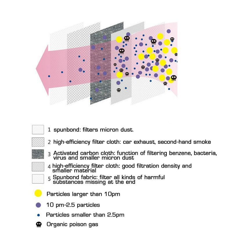 10 Kom / Kutija Pm2.5 P2 Maska Za Lice Filter Za Disanje S Aktivnim Ugljenom