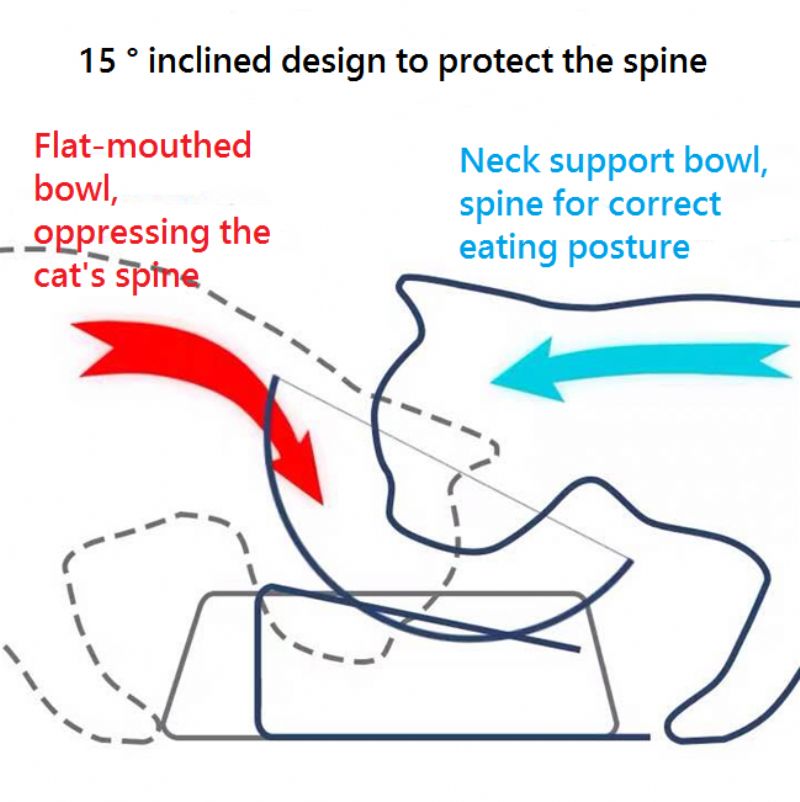 Ekološka Ortopedska Zdjela Za Mačke Neklizajuća Za Zaštitu Mačjeg Vrata