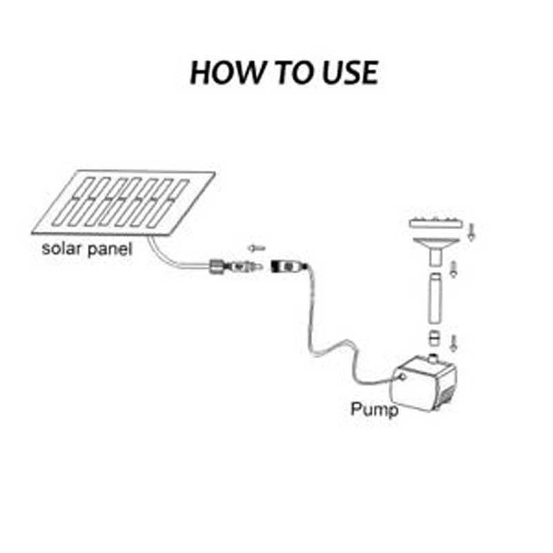 2w 220l/h Solarna Vodena Pumpa Vrtni Akvarij Bazen Fontana 9v